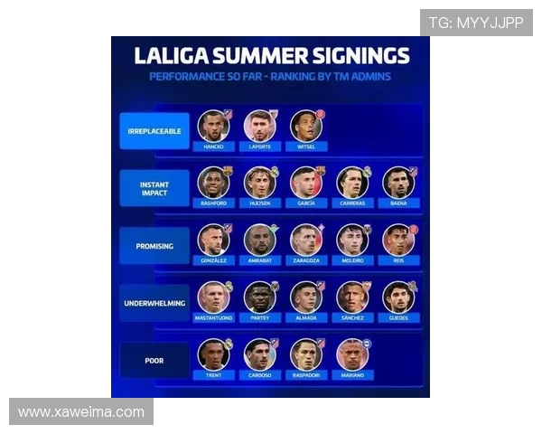 德甲足球队球员名单及新赛季重点关注球员介绍