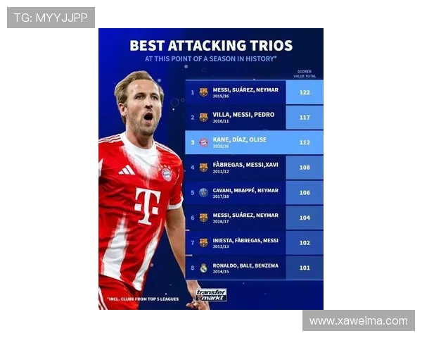 五大联赛中场助攻速度排行德布劳内最快B费位列第三